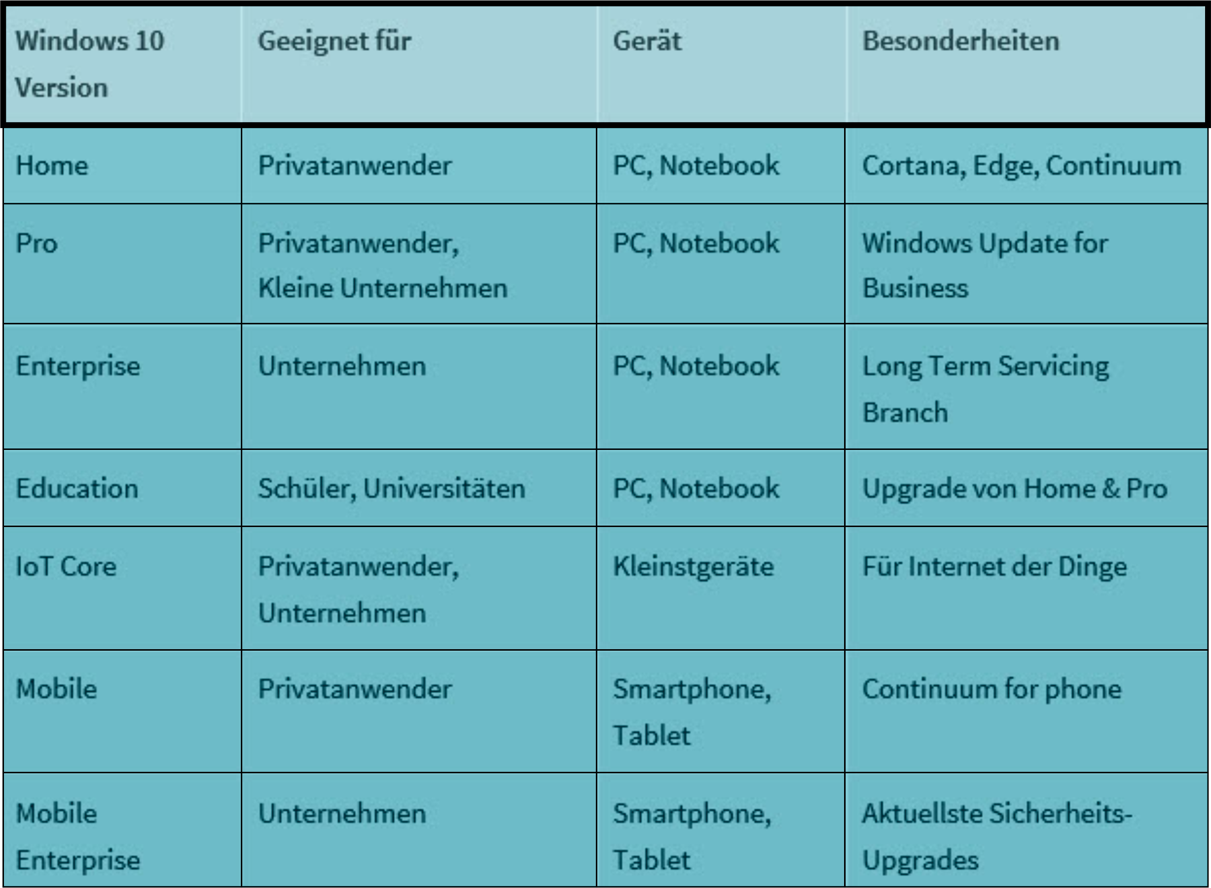 Win10_Versionen